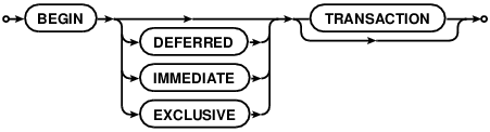 syntax diagram begin-stmt