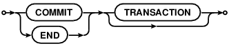 syntax diagram commit-stmt