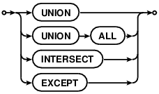 syntax diagram compound-operator