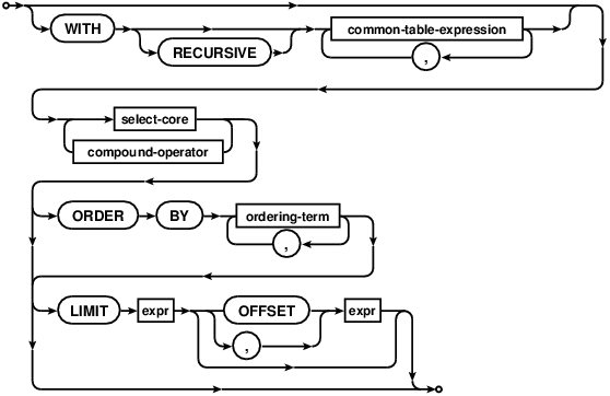 syntax diagram factored-select-stmt