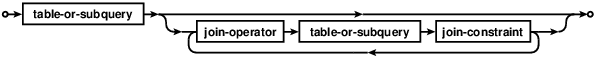 syntax diagram join-clause