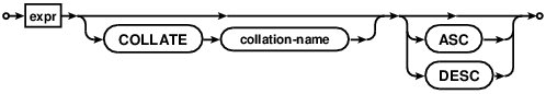 syntax diagram ordering-term