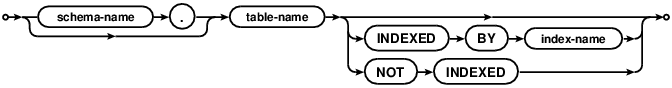 syntax diagram qualified-table-name