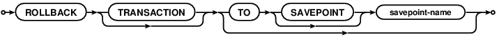 syntax diagram rollback-stmt