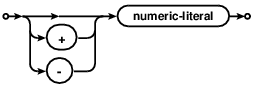 syntax diagram signed-number