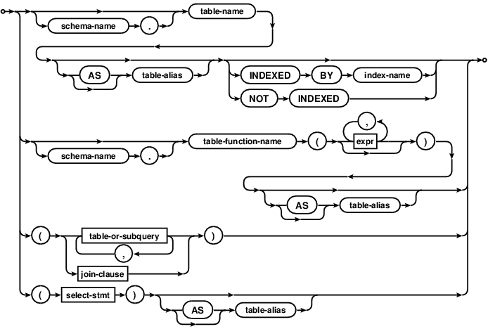 syntax diagram table-or-subquery