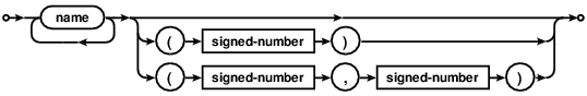 syntax diagram type-name