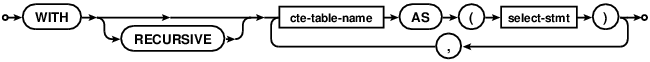 syntax diagram with-clause