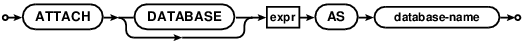 syntax diagram attach-stmt