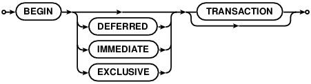 syntax diagram begin-stmt