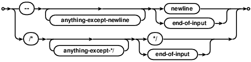 syntax diagram comment-syntax