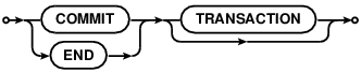 syntax diagram commit-stmt