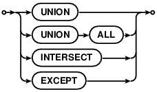 syntax diagram compound-operator