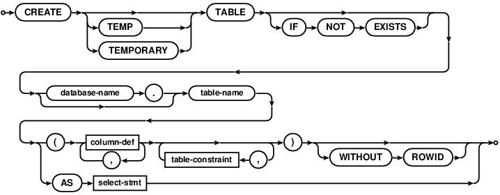 syntax diagram create-table-stmt