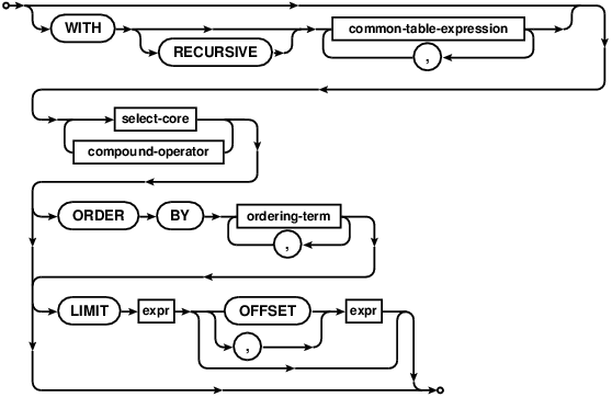 syntax diagram factored-select-stmt