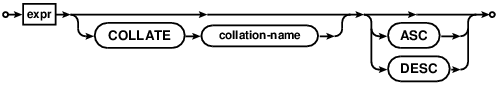 syntax diagram ordering-term