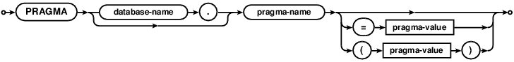 syntax diagram pragma-stmt