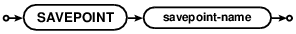 syntax diagram savepoint-stmt