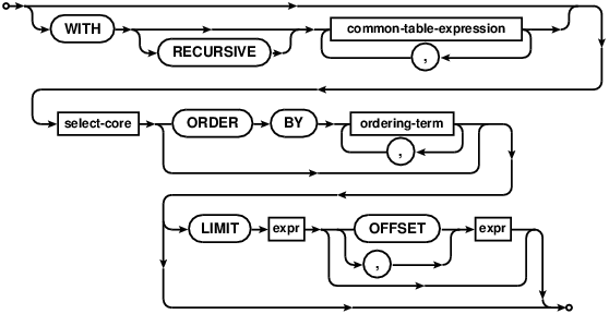 syntax diagram simple-select-stmt