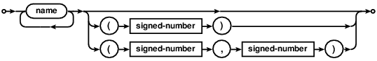 syntax diagram type-name