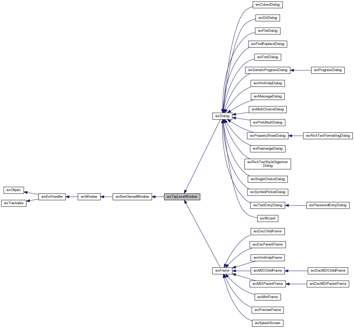 Inheritance graph