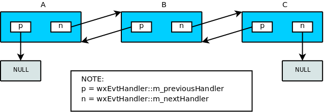 overview_events_chain.png